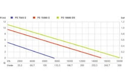 Metabo 251800000 PS 18000 SN Pompe De Drainage 9 Metabo 251800000 PS 18000 SN Pompe De Drainage -Jardin Outils Magasin 251800000 ps 18000 sn pompe de drainage 3