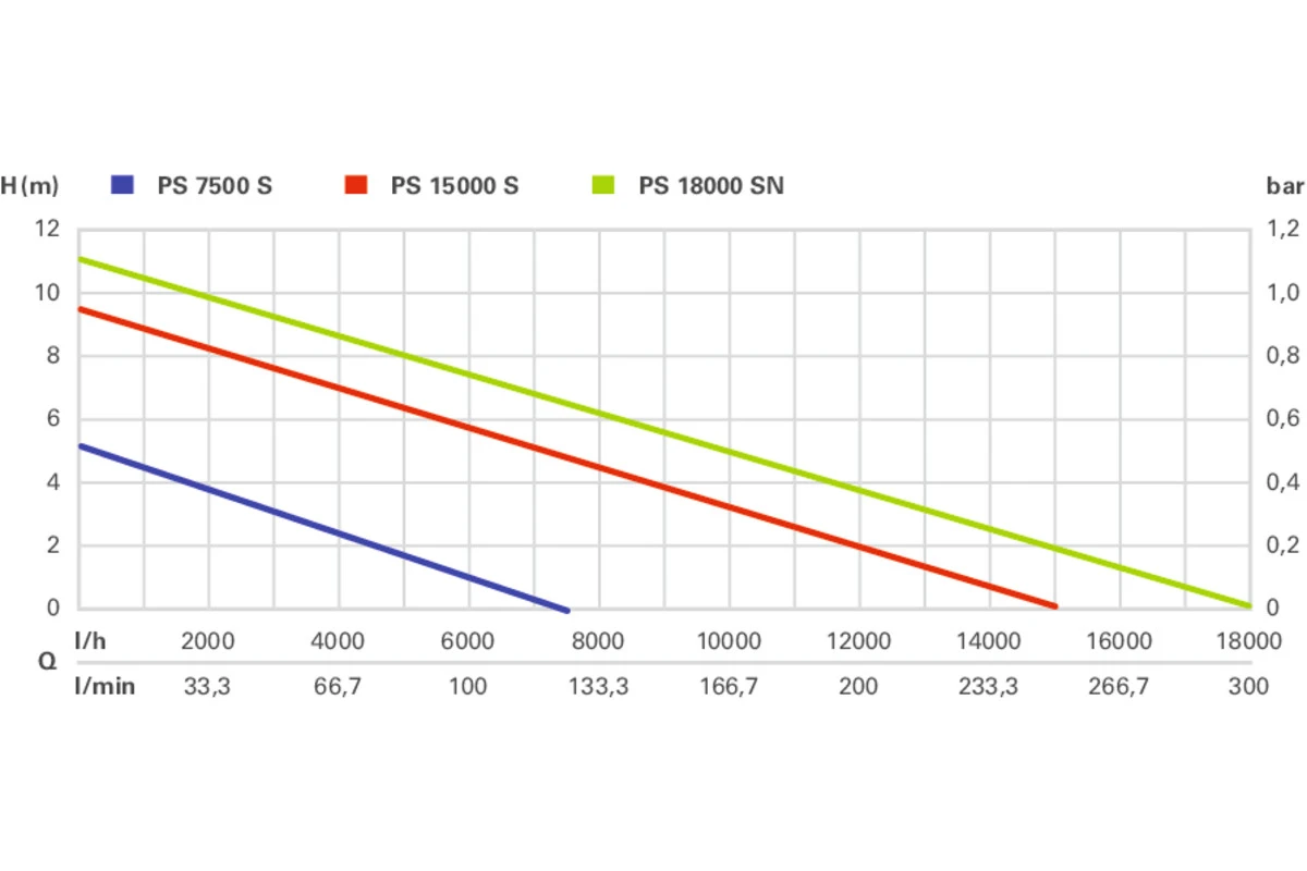 Metabo 251800000 PS 18000 SN Pompe De Drainage 4 Metabo 251800000 PS 18000 SN Pompe De Drainage – Image 4