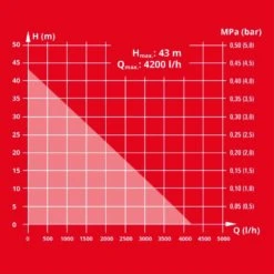 Einhell 4173510 GC-WW 8042 ECO Pompe Hydrophore -Jardin Outils Magasin 4173510 gc ww 8042 eco pompe hydrophore 3