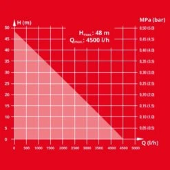 Einhell 4180370 GE-GP 1145 ECO Pompe De Jardin