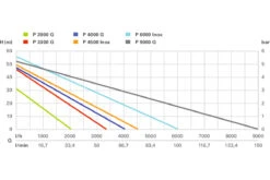 Metabo 600965000 P 4500 Inox Pompe De Jardin
