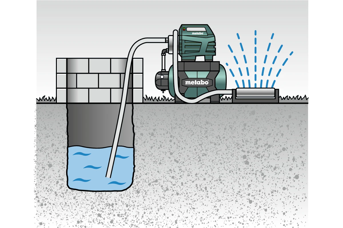 Metabo 600972000 Surpresseur Avec Réservoir Inox 4500 L/h HWW 4500/25 Inox 2 Metabo 600972000 Surpresseur Avec Réservoir Inox 4500 L/h HWW 4500/25 Inox – Image 2