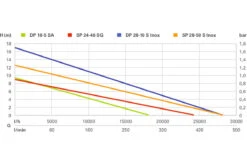 Metabo 604111000 DP 18-5 SA Pompe Submersible De Drainage -Jardin Outils Magasin 604111000 dp 18 5 sa pompe submersible de drainage 2