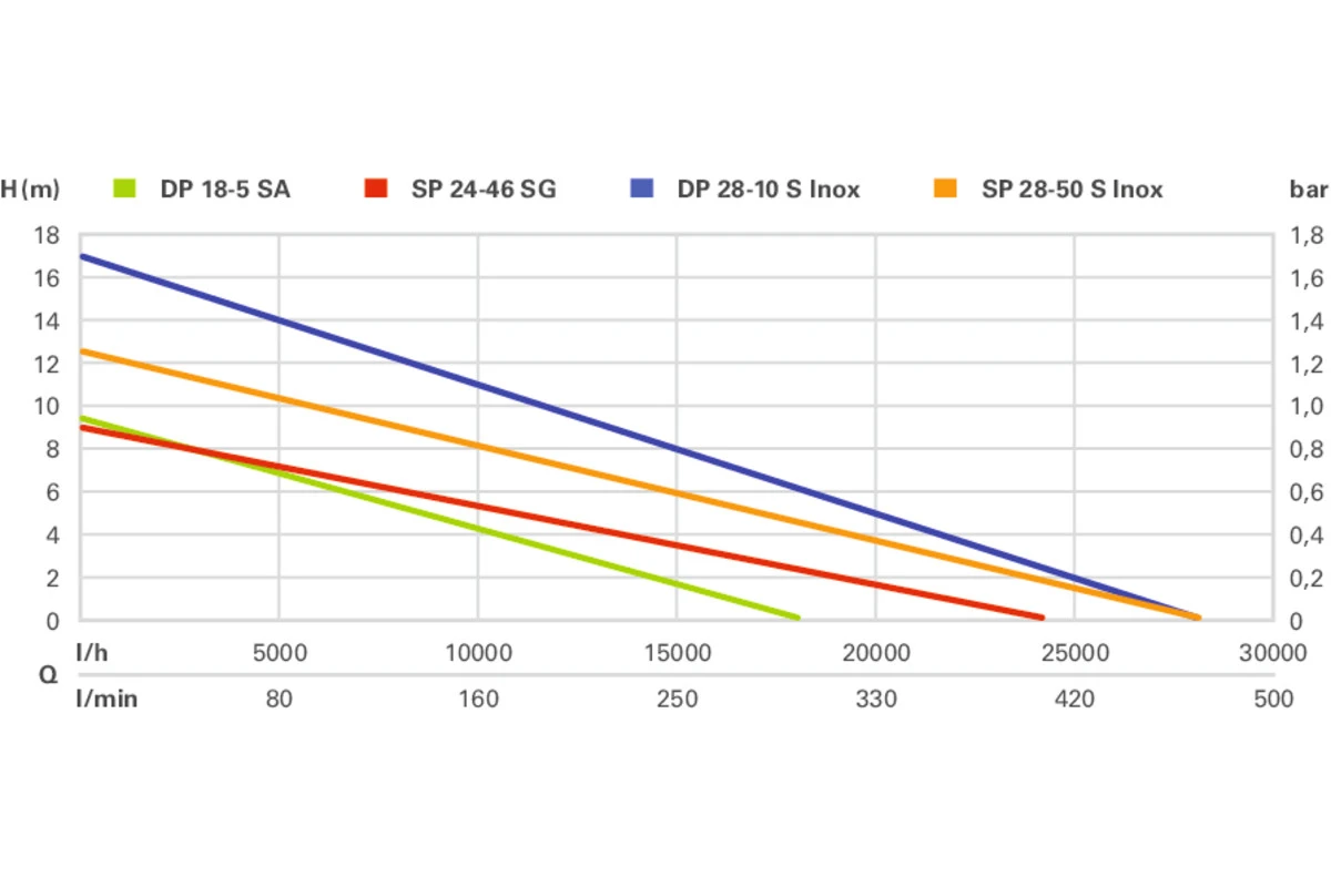 Metabo 604114000 SP 28-50 S INOX Pompe à Eau Sale De Chantier 3 Metabo 604114000 SP 28-50 S INOX Pompe à Eau Sale De Chantier – Image 3