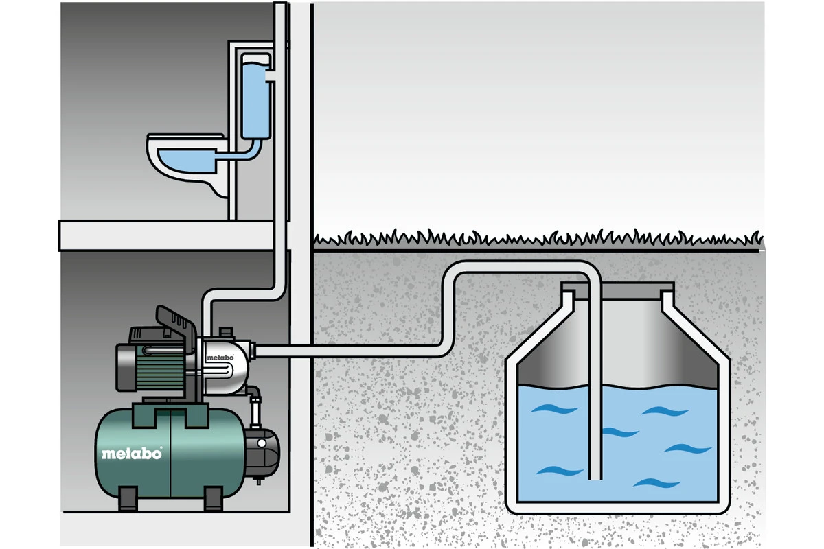 Metabo HWW 4000/25 INOX Pompe à Eau Domestique 600982000 3 Metabo HWW 4000/25 INOX Pompe à Eau Domestique 600982000 – Image 3