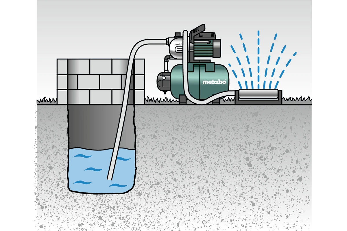 Metabo HWW 4000/25 INOX Pompe à Eau Domestique 600982000 1 Metabo HWW 4000/25 INOX Pompe à Eau Domestique 600982000